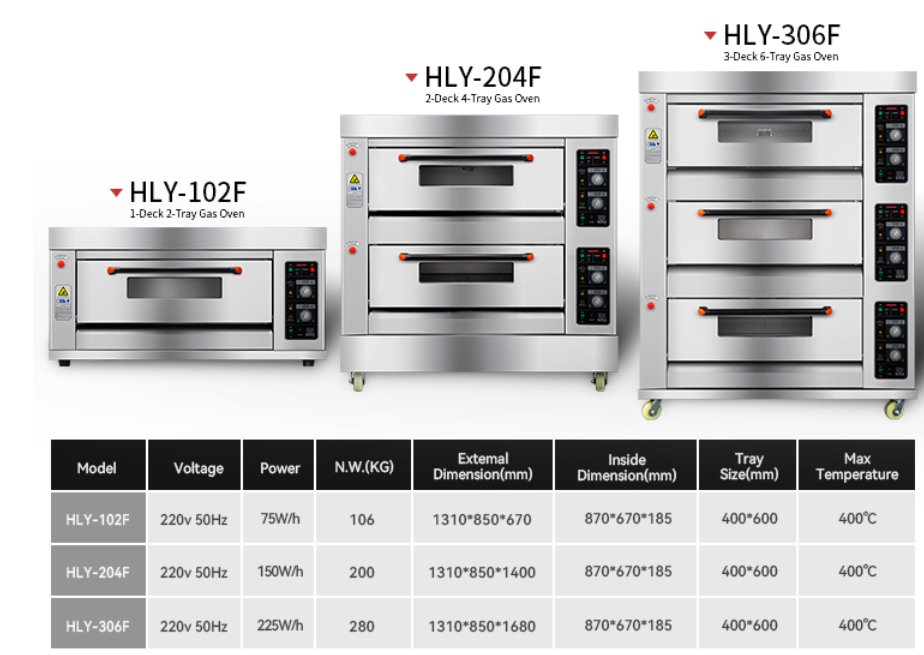 Gas Deck Ovens